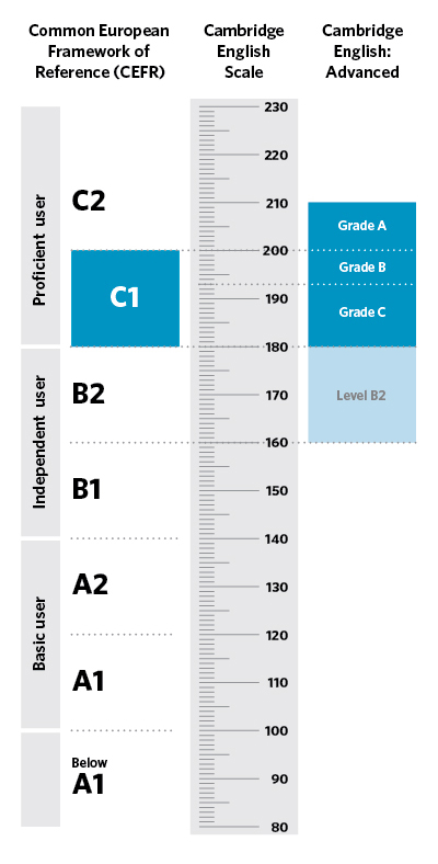 cambridge-english-scale-advanced.jpg